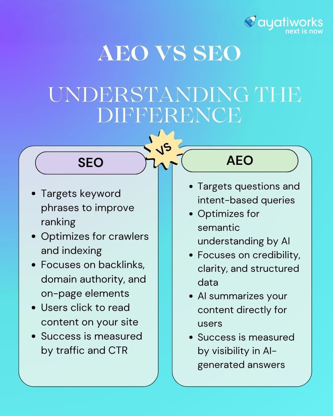 Understanding the difference between SEO vs AEO 